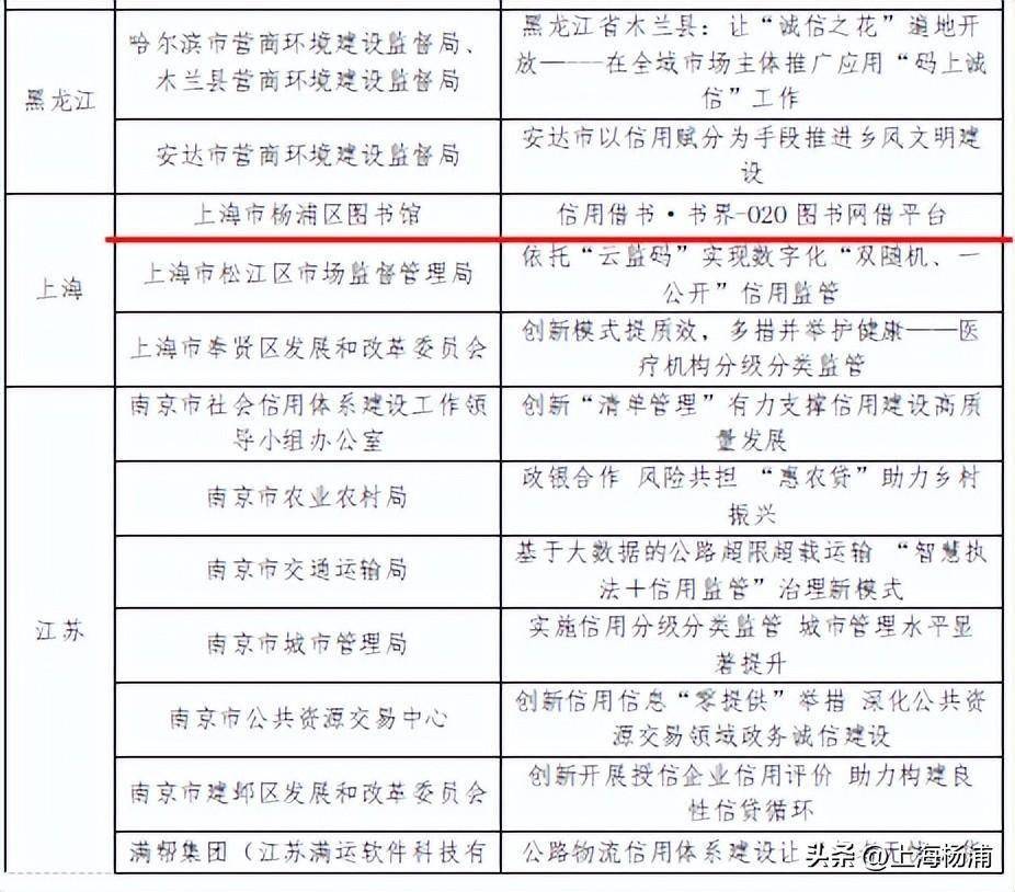 皇冠信用网平台_喜报皇冠信用网平台！“书界-O2O图书网借平台”入选全国优秀信用案例