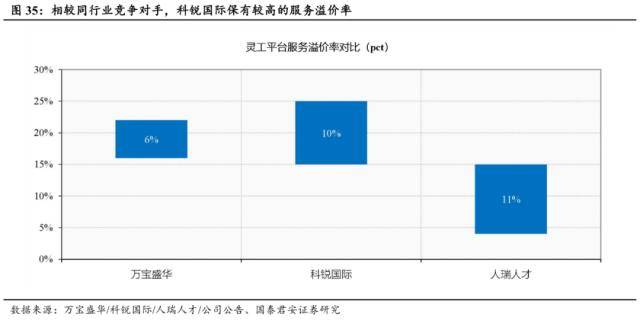 世界杯皇冠信用代理_国君社服：企业招工复产世界杯皇冠信用代理，人服赛道雨过天晴，推荐BOSS直聘、同道猎聘、科锐国际、北京外企