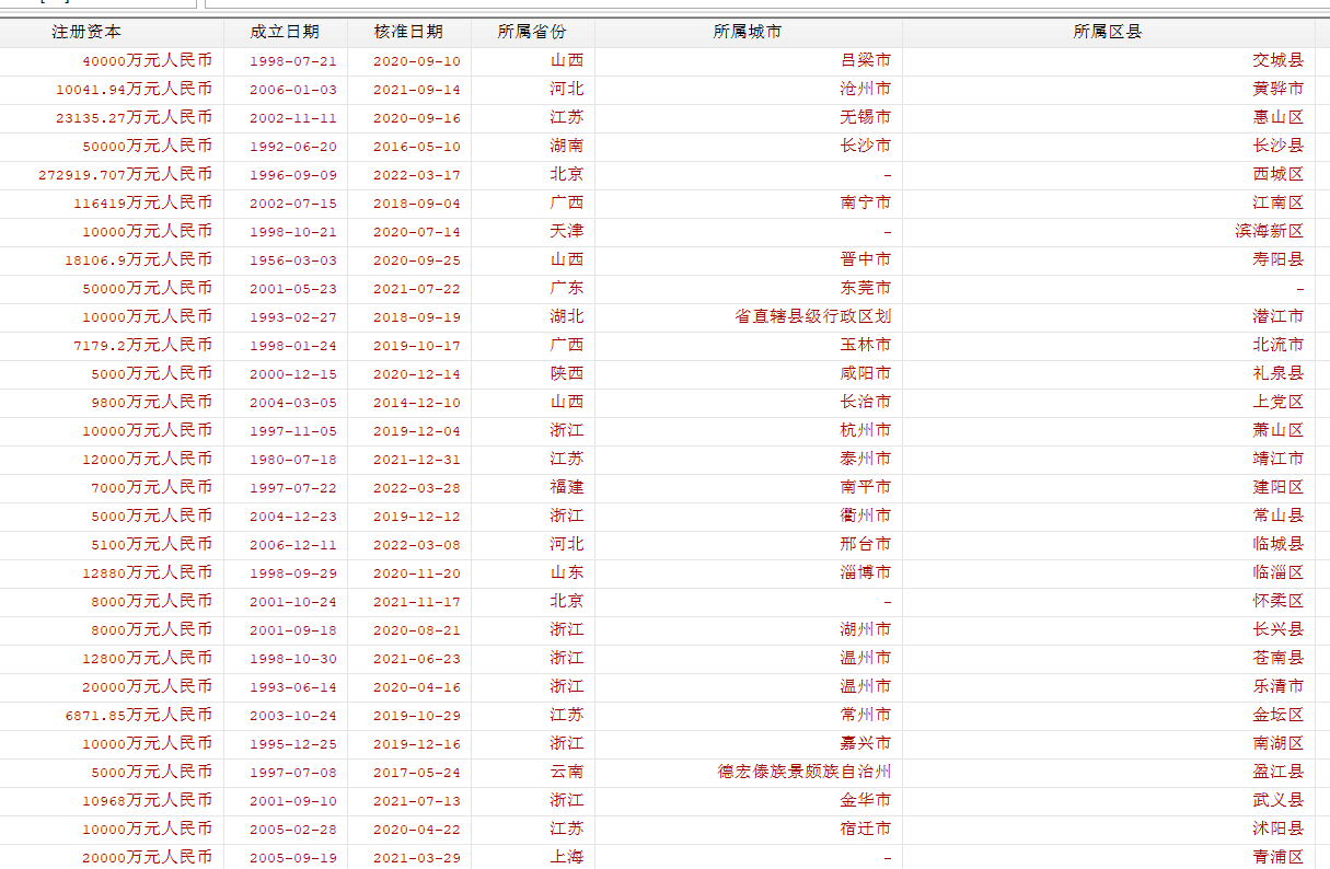 皇冠信用最新地址_2022-1954年排污许可企业信息数据大全