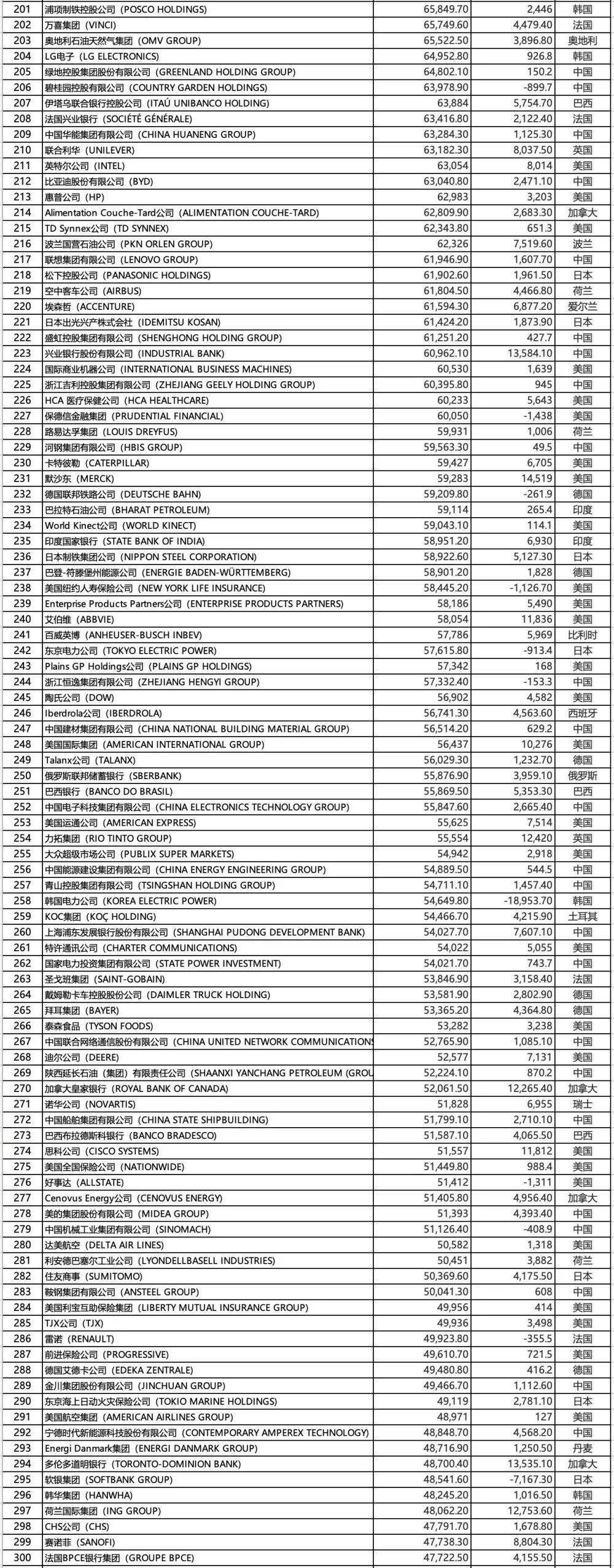 皇冠信用网登1,登2,登3出租_世界500强皇冠信用网登1,登2,登3出租！苏州3家企业再登榜