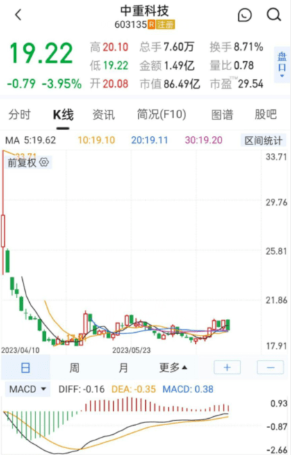 皇冠信用网在哪里注册_端午说股市全面注册制实施牛市在哪里皇冠信用网在哪里注册？