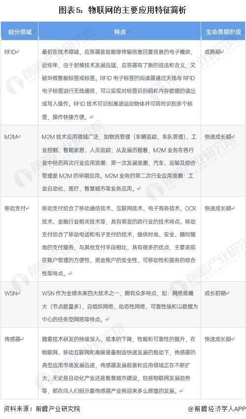 皇冠信用网正网_2023年中国物联网行业发展历程分析 中国物联网行业正处于快速成长期