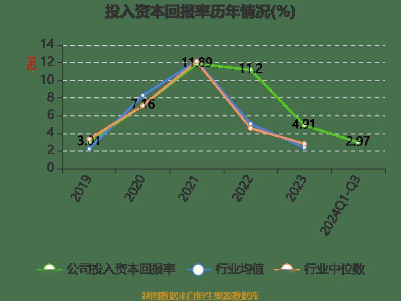 皇冠信用登2代理_长电科技：2024年前三季度净利润10.76亿元 同比增长10.55%