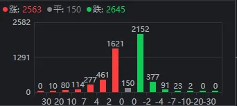 皇冠信用盘代理申请_什么信号？沪指全天翻红、翻绿近20次皇冠信用盘代理申请，振幅却创近期新低