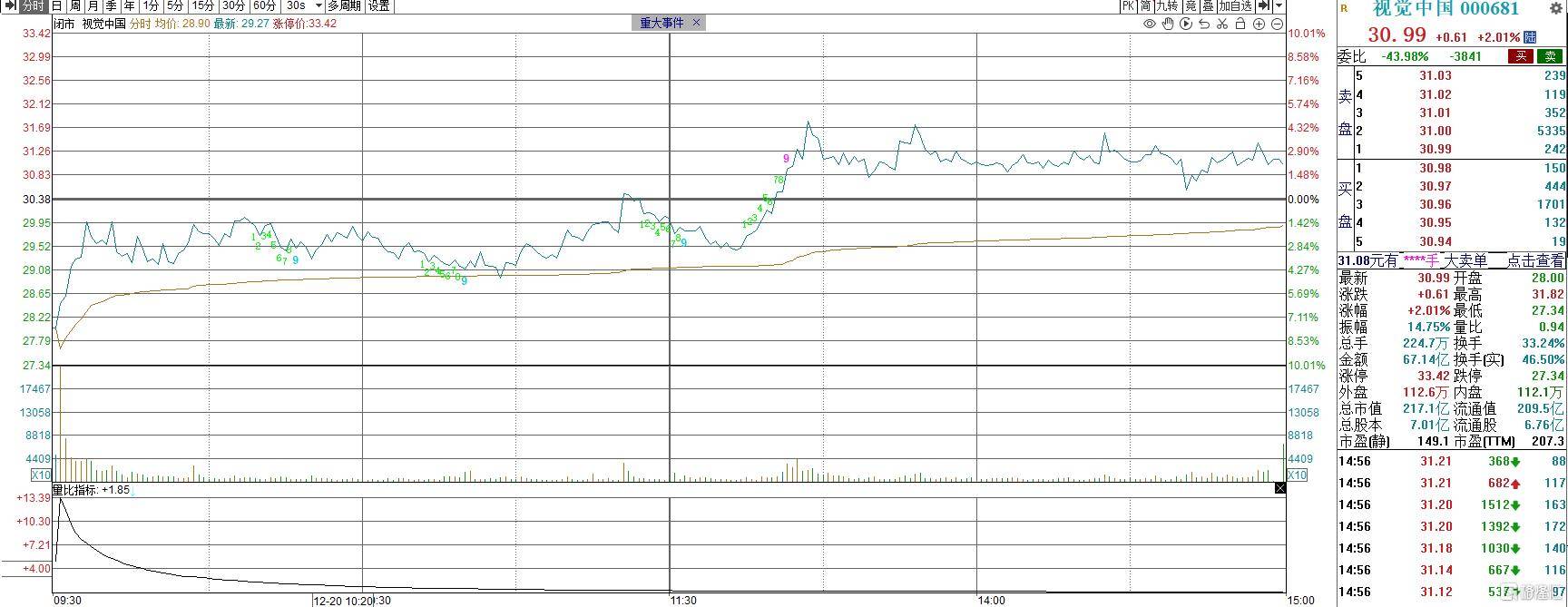 welcome皇冠注册_太刺激!股价开盘跌停welcome皇冠注册,后又创年内新高,视觉中国蹭上”豆包“被爆炒