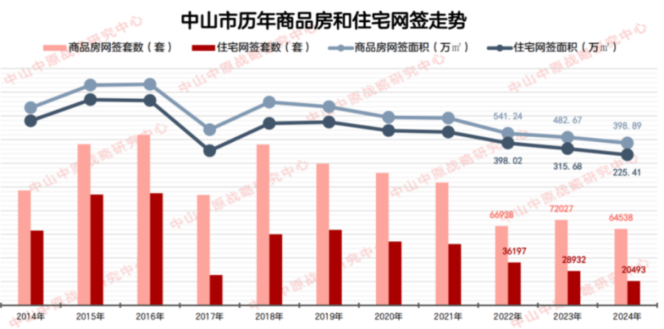 皇冠信用网股东_“9块9首付买精装房皇冠信用网股东，月供最低不到3000元”！中山一开发商放大招，此前高峰时部分楼盘单价超3万元