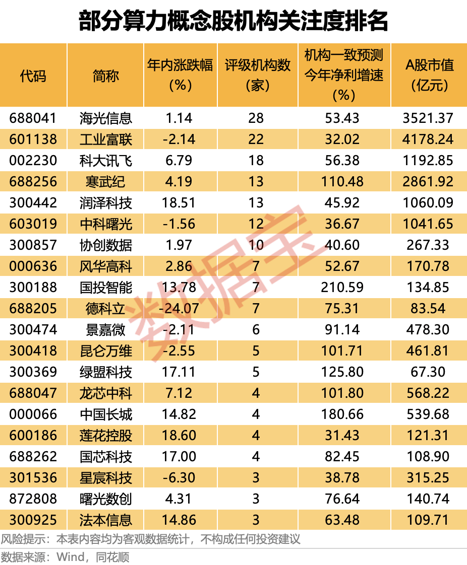 皇冠体育网_重磅利好！603300皇冠体育网，近804万手封涨停