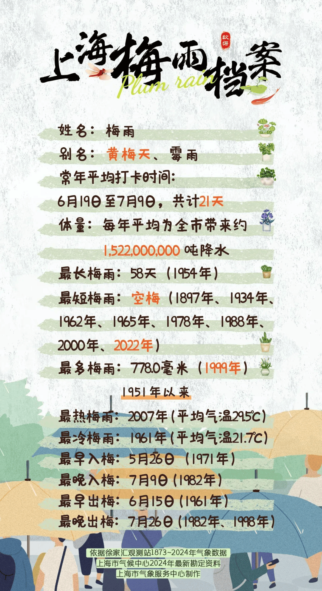 皇冠信用网账号
_上海明天入梅局部大雨到暴雨皇冠信用网账号
，今年第1号台风或下周生成