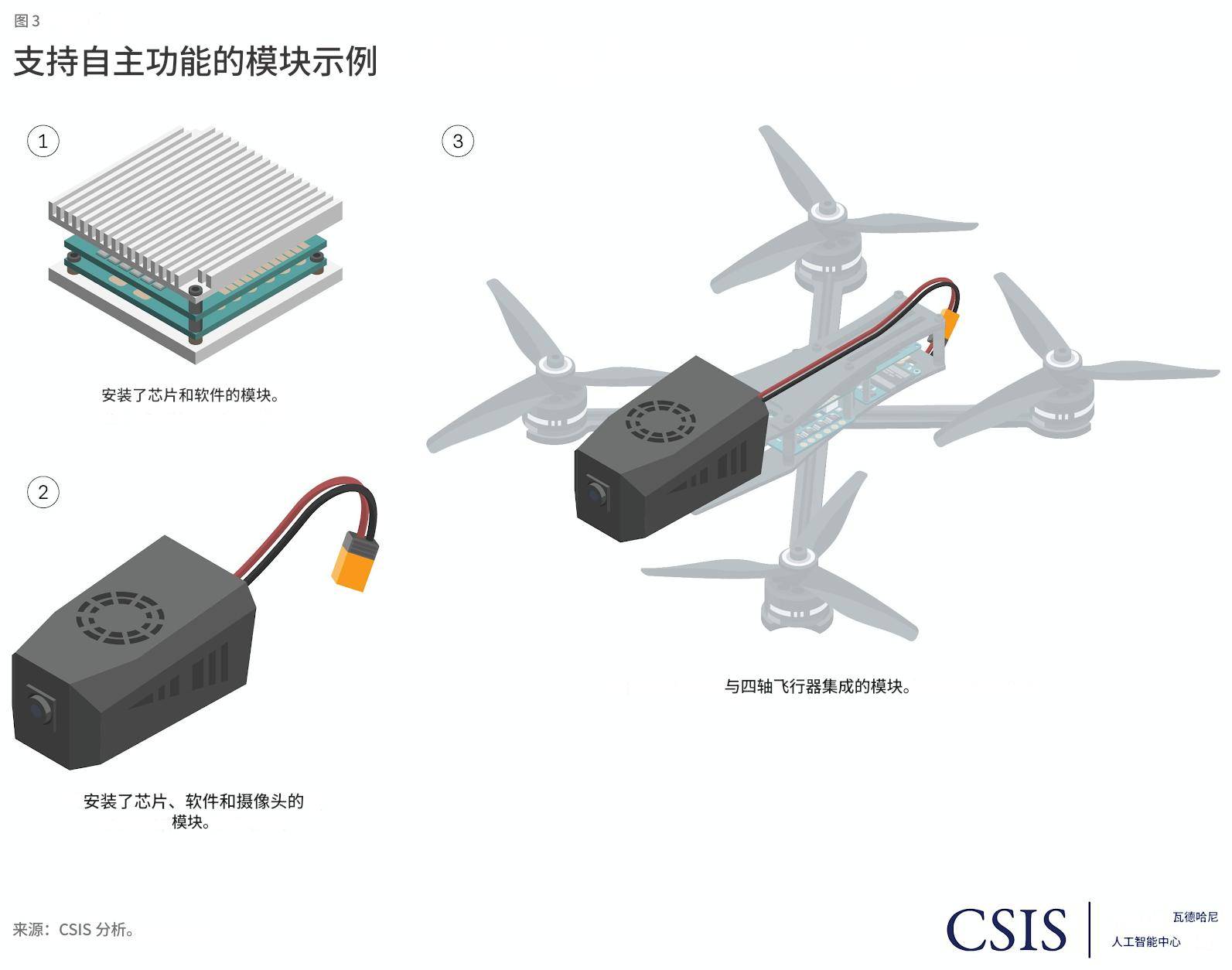 皇冠信用网出租足球
_美媒:如果中国向美国本土开打皇冠信用网出租足球
,发射千架无人机,美军没办法击落