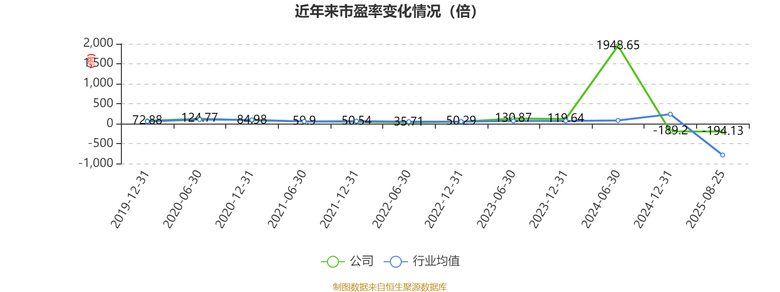 冰岛超级联赛
_高德红外:2025年上半年净利润1.81亿元 同比增长906.85%