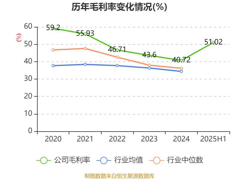 冰岛超级联赛
_高德红外:2025年上半年净利润1.81亿元 同比增长906.85%