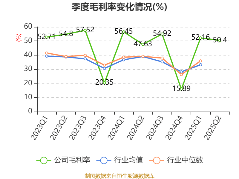 冰岛超级联赛
_高德红外:2025年上半年净利润1.81亿元 同比增长906.85%