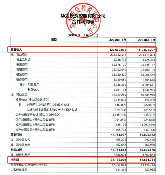橫滨vs东京绿茵
_华为：上半年实现营收4270亿元 净利润372亿元