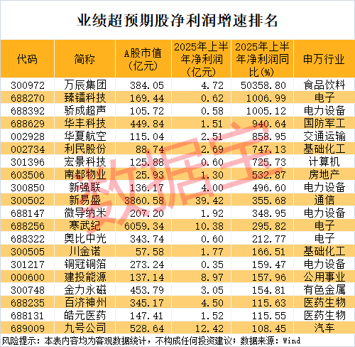 维京vs洛辛堡_000851维京vs洛辛堡,连续16个一字跌停,跌破1元/股!业绩超预期+社保基金重仓股出炉,市盈率最低不到6倍
