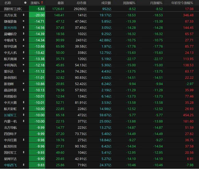 大邱vs水原_A股缩量回调大邱vs水原,下一步如何操作?