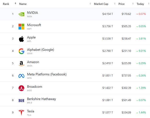 山形山神vs鸟栖沙岩_美股收盘:美法官裁决引谷歌苹果暴涨 纳指收升超1%