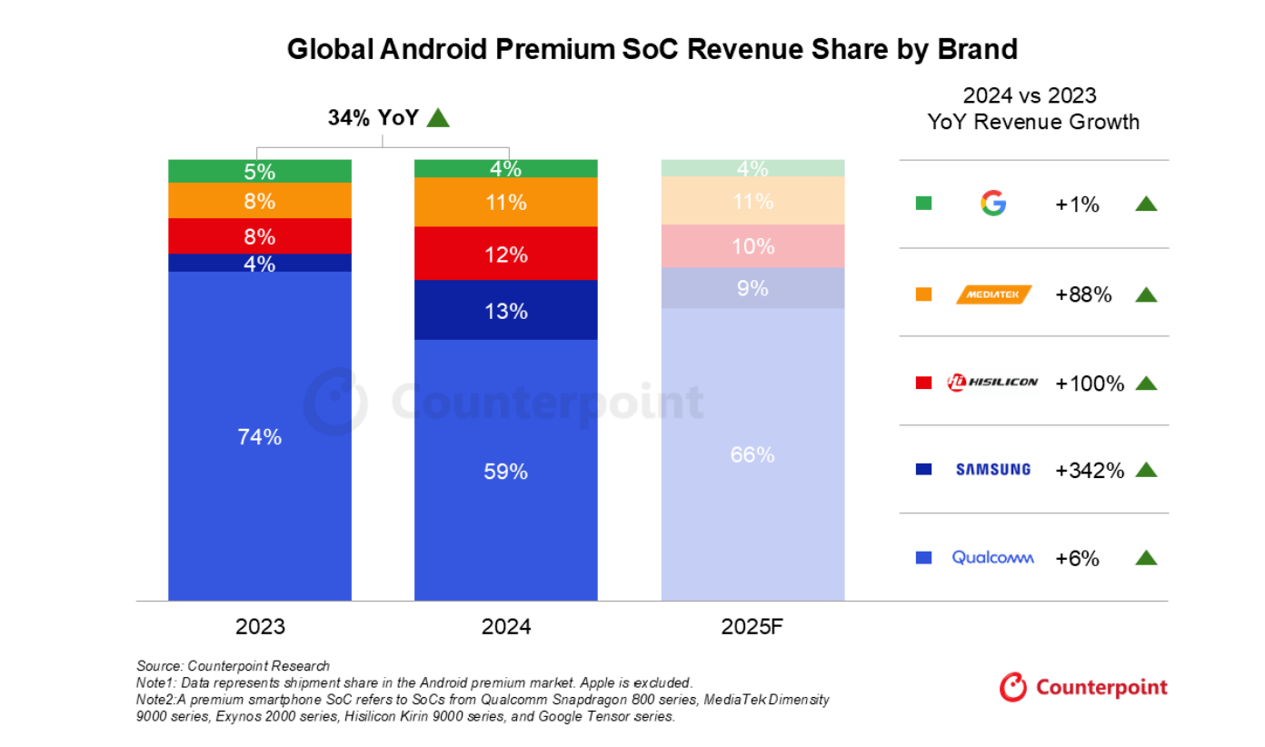 新宿创造vs冲绳_华为麒麟芯片“重出江湖”:性能提升36%新宿创造vs冲绳,去年海思营收翻倍