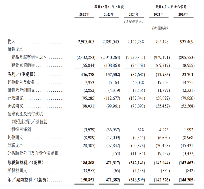 RB莱比锡vs海登海默_两年半累亏近10亿RB莱比锡vs海登海默,广东五兄弟创立的电池回收公司第三次冲击IPO