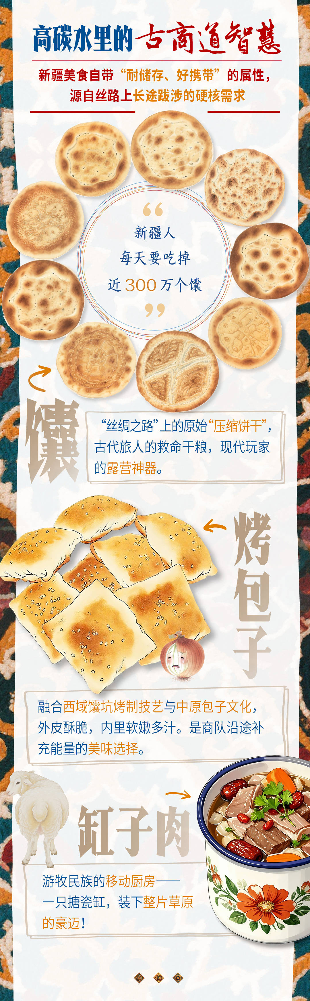 阿根廷联邦联赛A-附加赛_砥砺奋进七十载 天山南北谱华章｜“馕”括万里的新疆味道