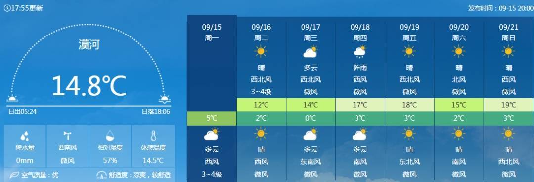 美国国家女子足球联赛_要降温了美国国家女子足球联赛！下半年来首场大范围冷空气登场