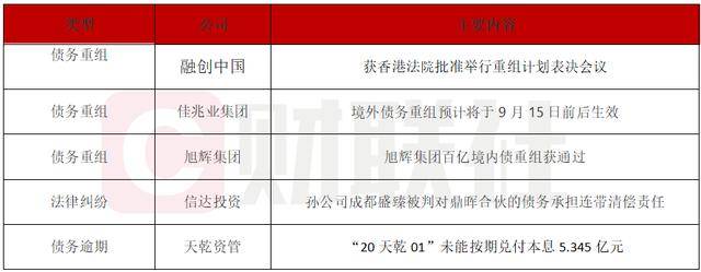 怎么开皇冠信用_债市公告精选 | 融创中国获批举行重组计划表决会议;旭辉集团百亿境内债重组获通过