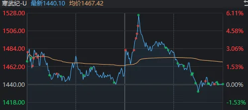 皇冠信用盘正网_指数“V”字反转!今天皇冠信用盘正网,A股出现重要积极信号