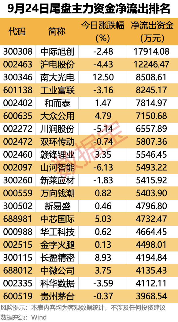 皇冠信用網出租_主力资金 | 大幅抢筹皇冠信用網出租!这些龙头股被盯上