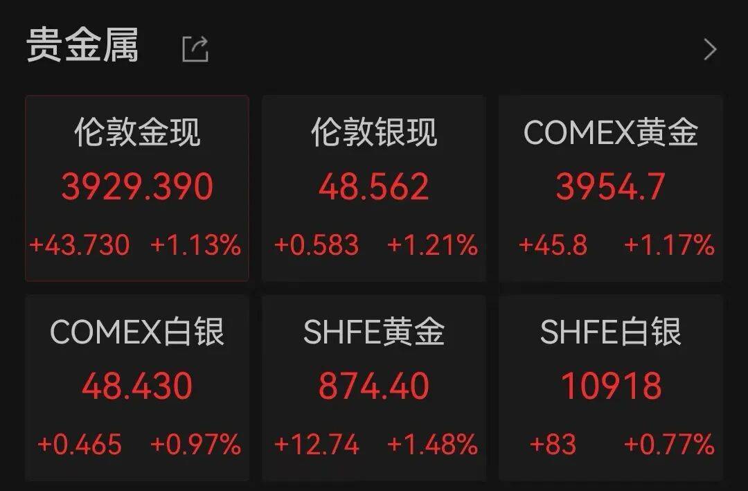 皇冠信用网代理_半导体龙头皇冠信用网代理，大涨！创历史新高