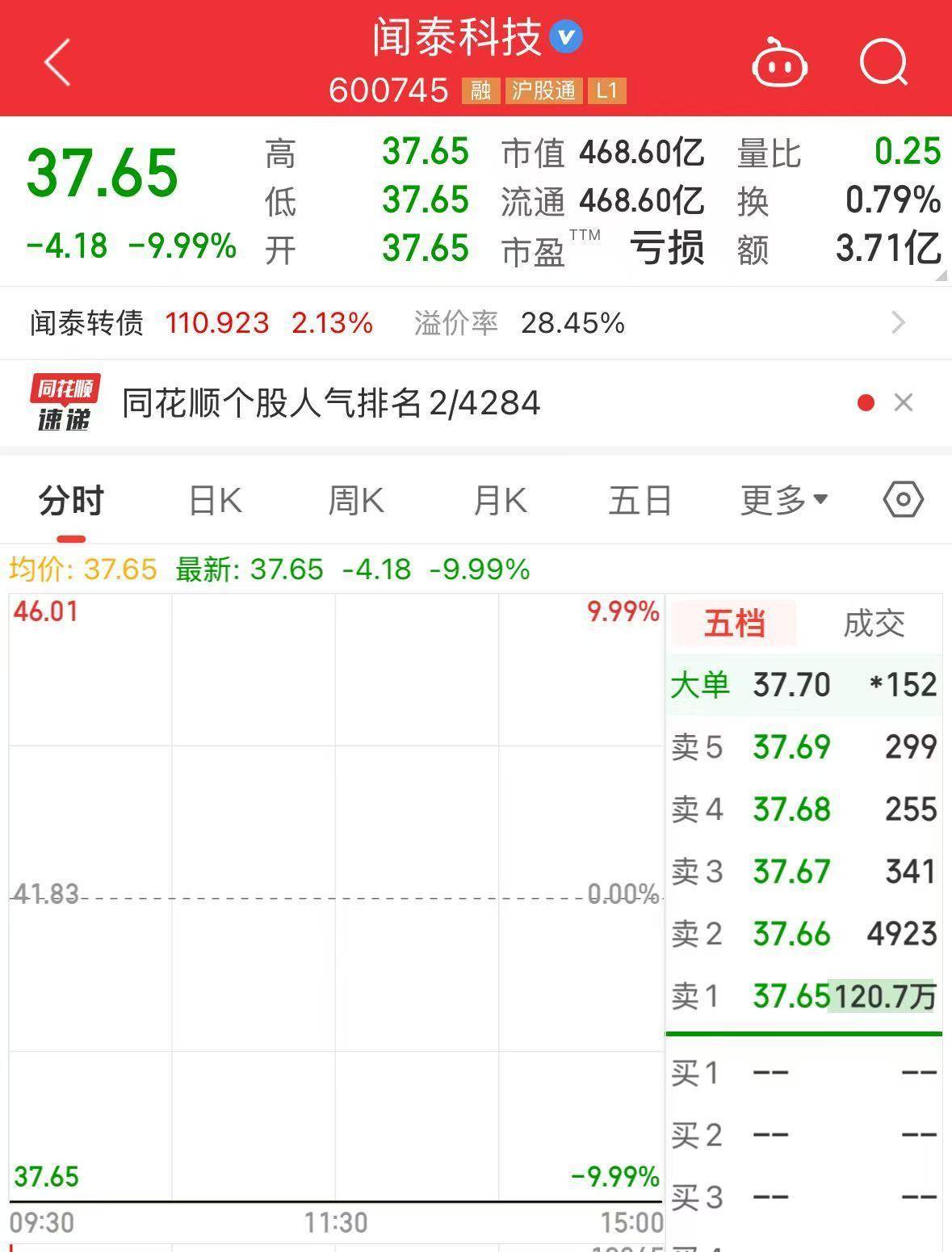 皇冠网址_安世半导体回应被出口管制:争取获得豁免皇冠网址!闻泰科技连续一字跌停