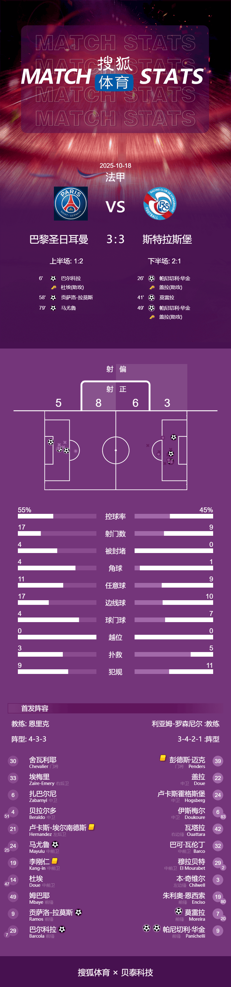 皇冠信用网开户_进球大战皇冠信用网开户!法甲-巴尔科拉破门 巴黎连追2球3-3斯特拉斯堡
